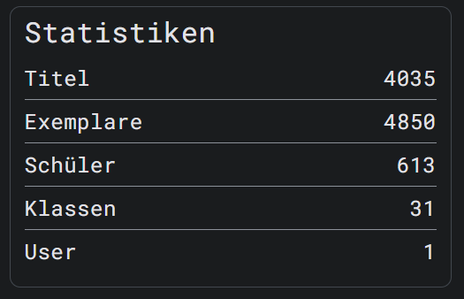 Beispielbox mit Statistiken